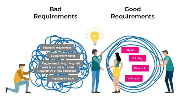 mô tả nội dung ...