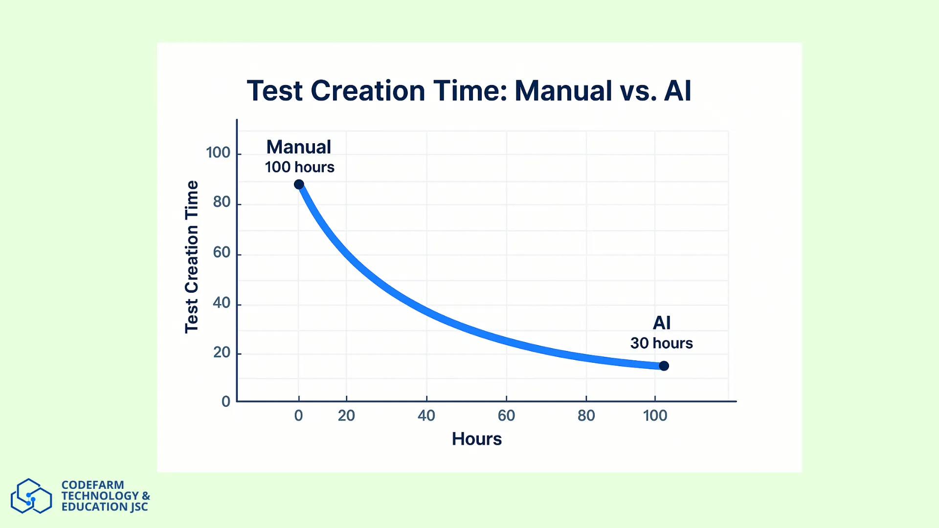 tạo test case bằng AI